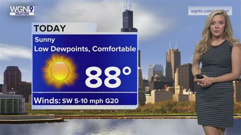 Monday Forecast: Temps in upper 80s with sunny conditions, low dewpoints